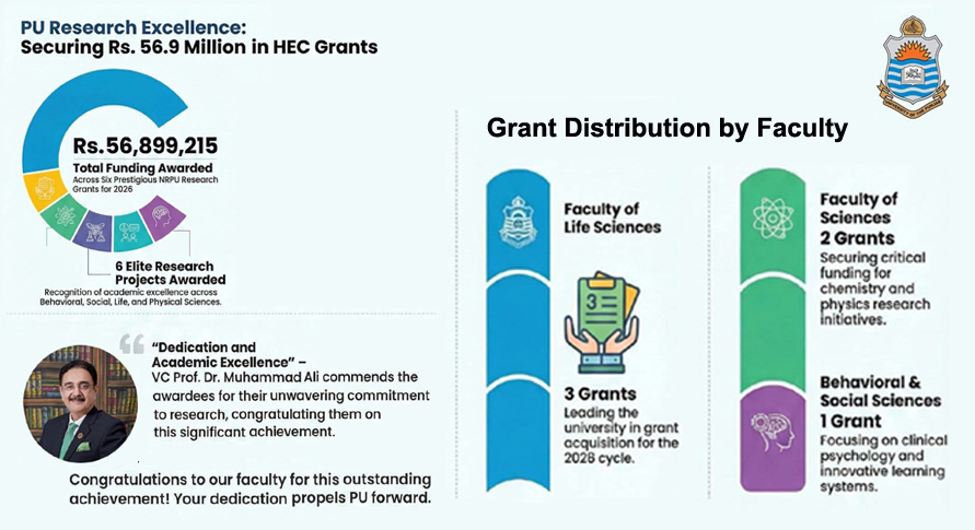 University of the Punjab